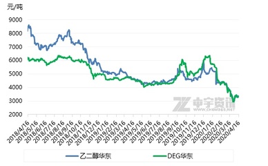 使用价格战需要什么样的条件