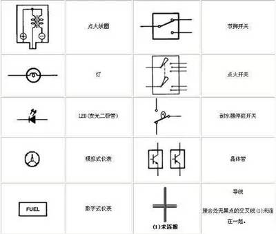 电路图个符号表示什么意思