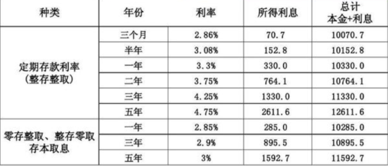 30万半年利息多少借贷