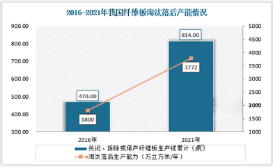 2016什么行业将被淘汰