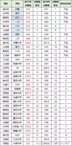 线上分数差是什么