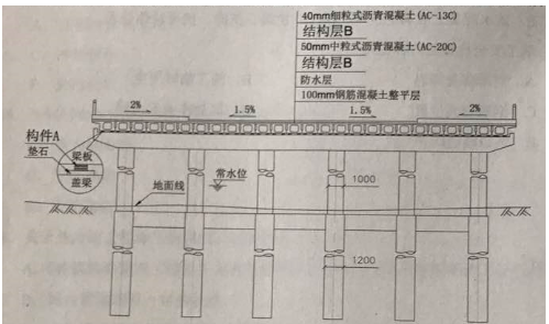 空心板梁鋼筋布置(空心板梁鋼筋布置對結構性能影響結構性能影響結構性能) 鋼結構門式鋼架設計 第2張 空心板梁鋼筋布置(空心板梁鋼筋布置對結構性能影響結構性能影響結構性能) 鋼結構門式鋼架設計 第2張