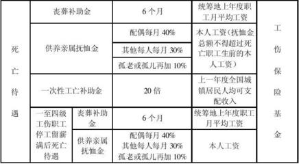 出工伤公司如何赔偿