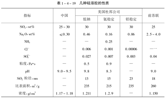 双电层是什么