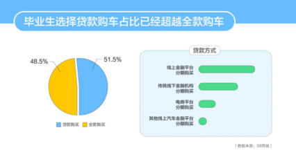 已婚购车贷款需要什么