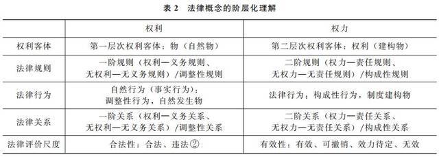 如何理解法律权利与义务的关系