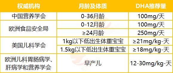 4个月宝宝吃奶粉量表