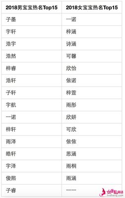 父姓加母姓起名大全