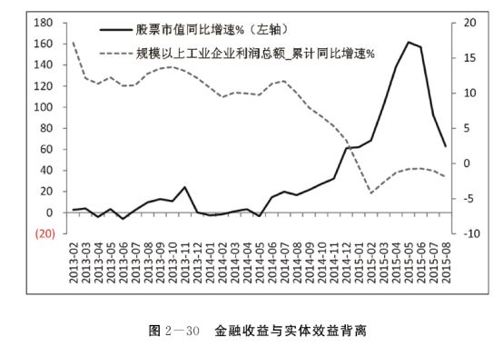 融资融券杠杆比例最大是多少