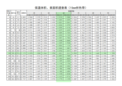 船舶流速公式