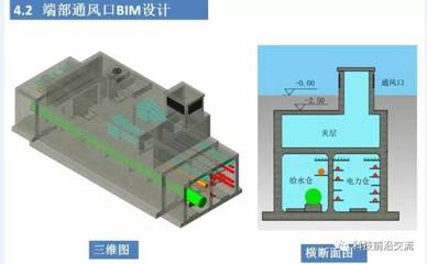 综合管廊设计