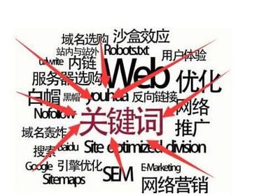 百度首页推广一年多少钱、关键词怎么选择效果更好