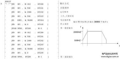 梯形图程序图