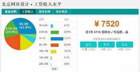 2017年平面设计师工资,平面