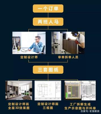 拆单设计师