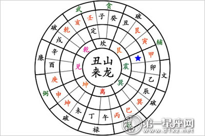 什么是玄空风水