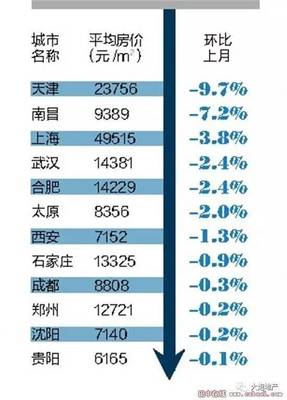 沈阳房价上涨