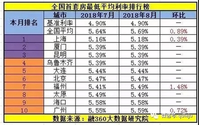 当前房贷基准利率