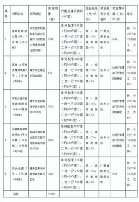 南宁公租房申请条件