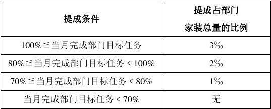 设计师提成