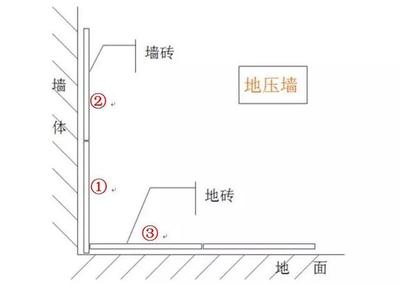 装修的先后顺序是什么