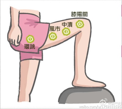 敲胆经可以瘦腿吗