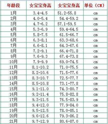 6岁女宝宝身高体重标准表