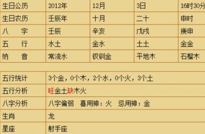 五行属木取名