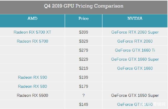 NVIDIA GTX 1650多少钱