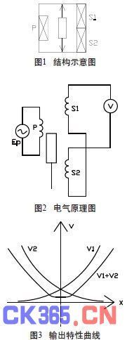 lvdt传感器工作原理