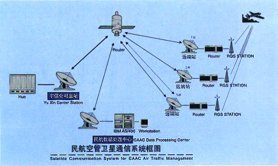 vsat 通讯船舶