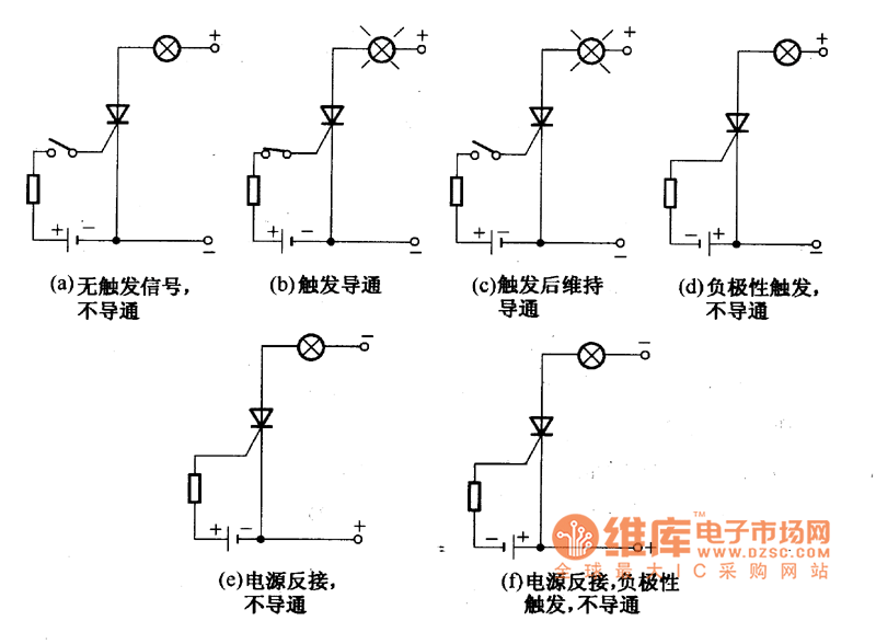 常用单向可控硅参数