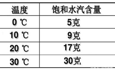 水蒸气的最高温度是多少