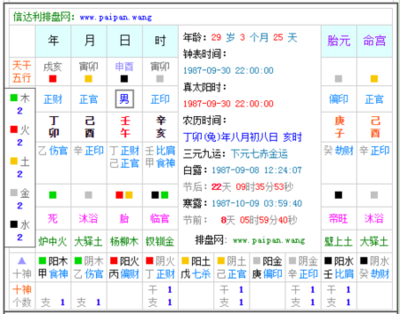 99年五行属什么