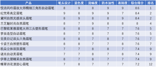 两眉毛上方长痘痘