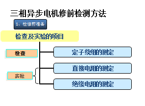 三相电机如何判断好坏