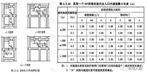 室内钢结构规范（室内钢结构设计规范） 结构机械钢结构施工 第5张