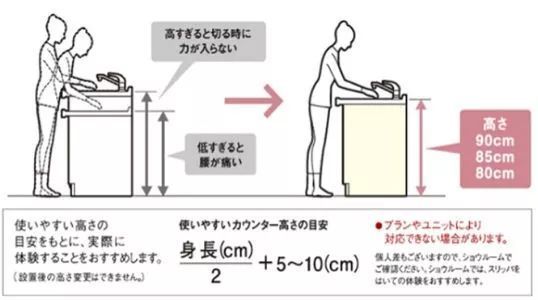 公式算厨房台面高