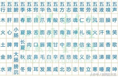 笑属于五行属什么