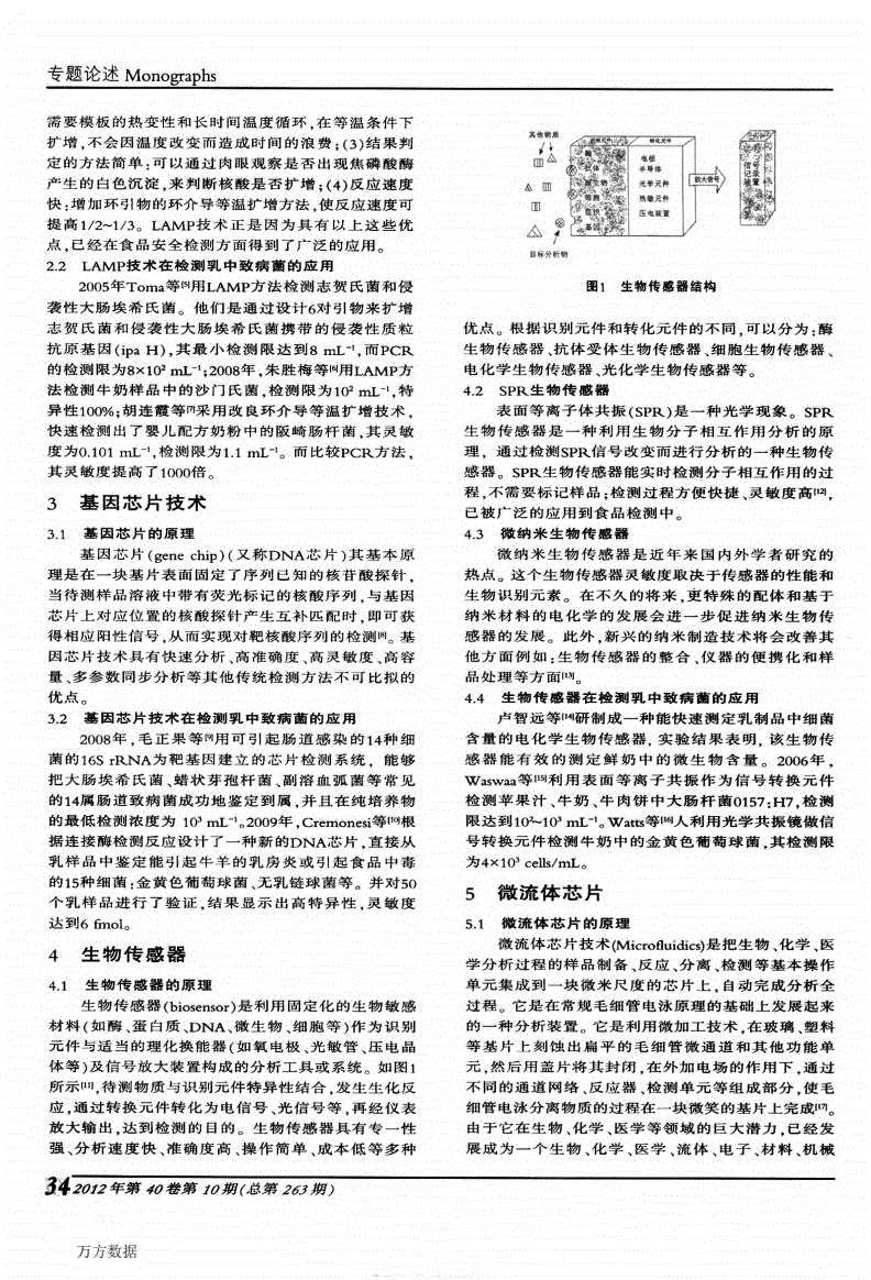 2016上海新技术和原材料