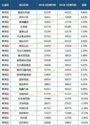 南京栖霞区二手房价