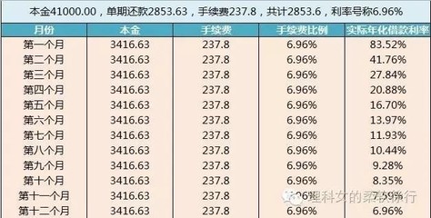 现金分期5万要还多少利息怎么算