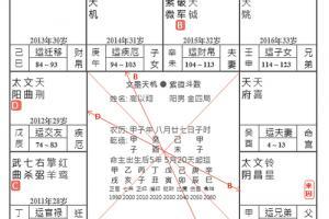 紫微斗数准还是八字准