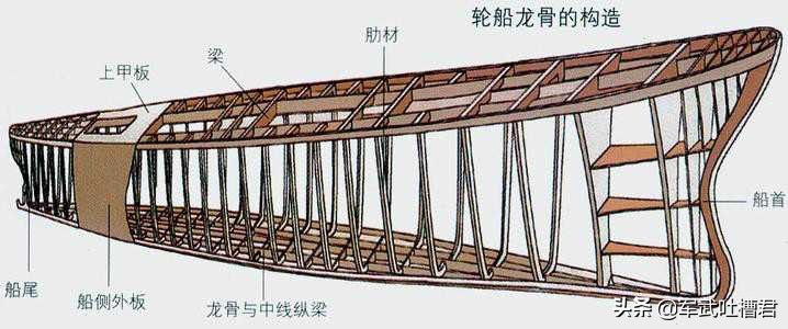 船舶结构物强度