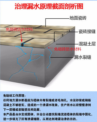 厨房地面瓷砖 渗水