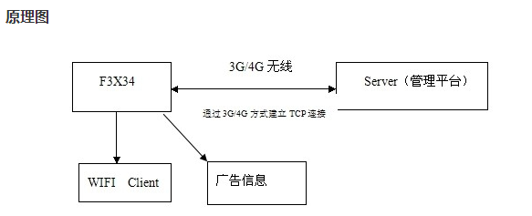 冲浪是什么原理