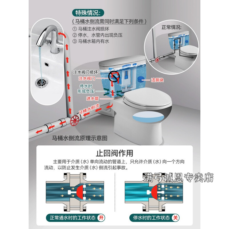 马桶防反水止回阀