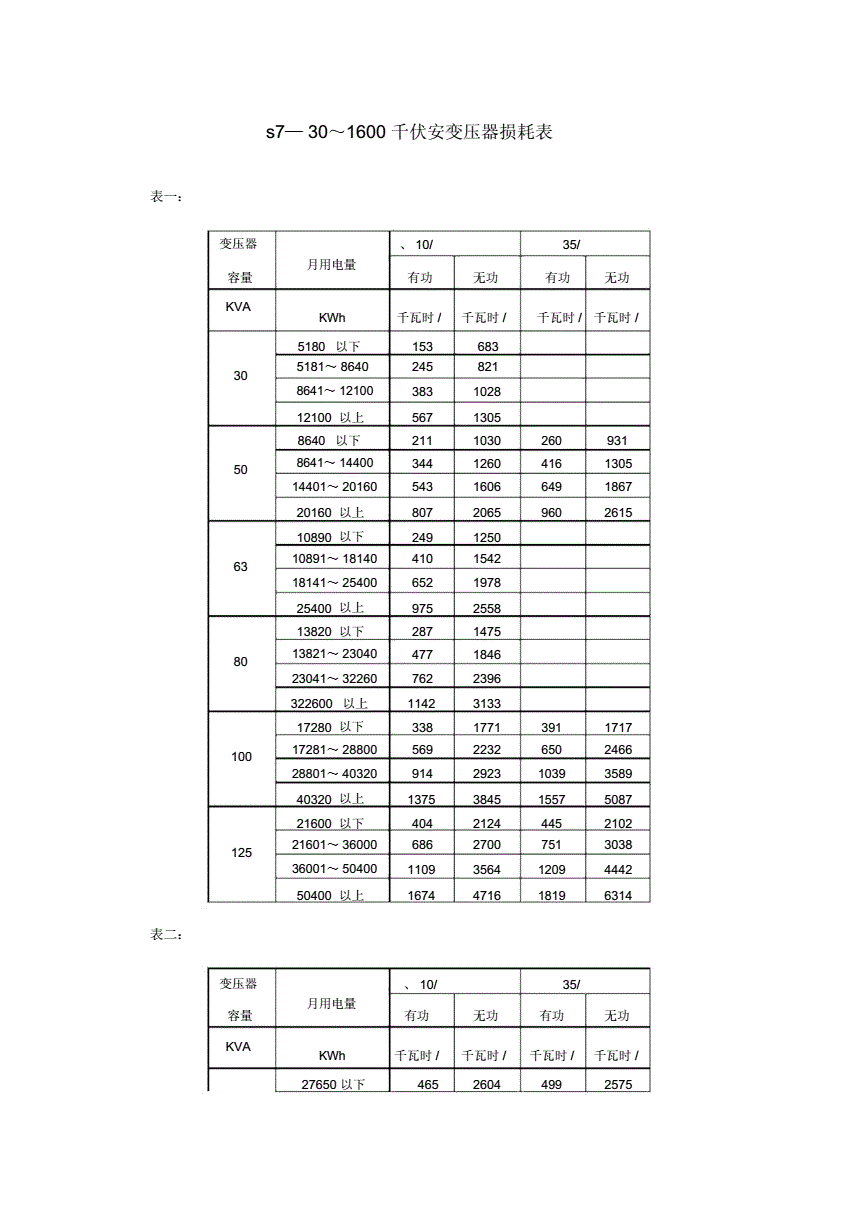 s7变压器技术参数