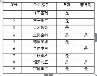 中联重科和徐工旋挖钻机