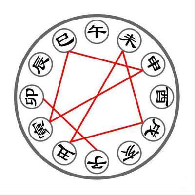 五行相刑